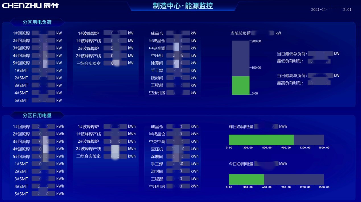 应用案例 | 能耗双控背景下,如何轻松实现能源监控?QY球友会给你提供方案