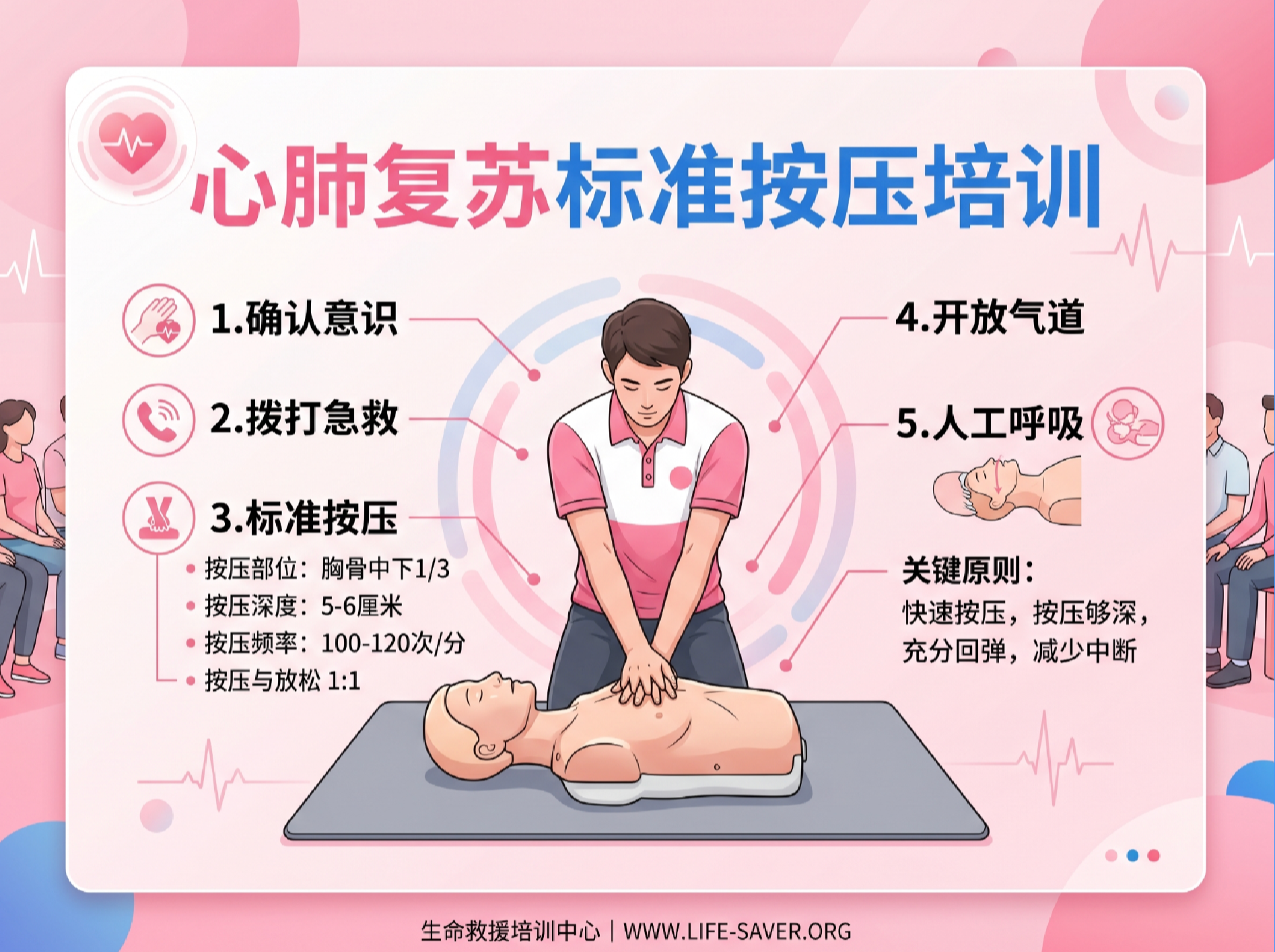 医疗健康素材专区