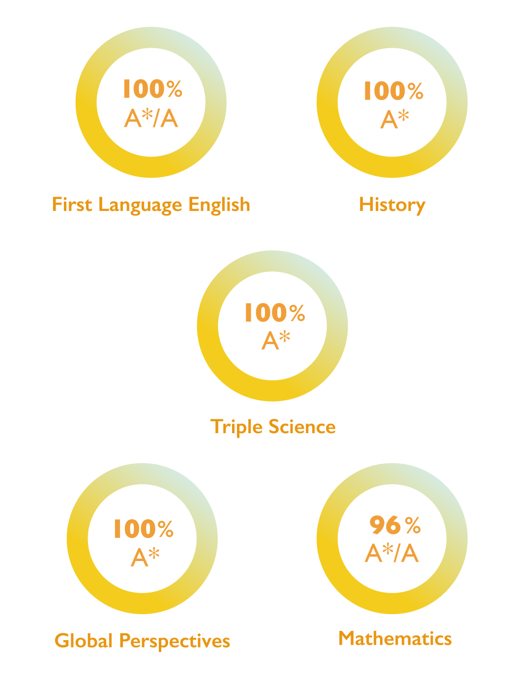  How to Effectively Apply for Student Loan Forgiveness 2023: A Comprehensive Guide