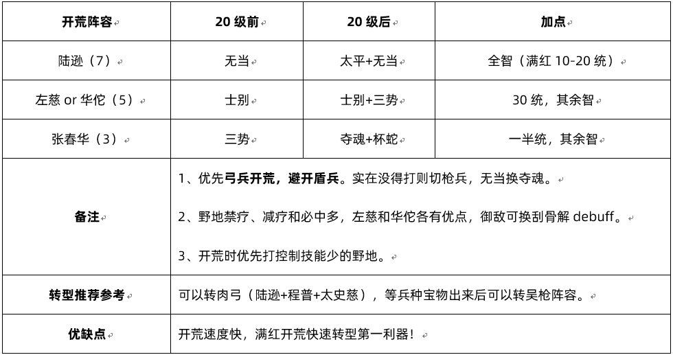 陆逊.png
