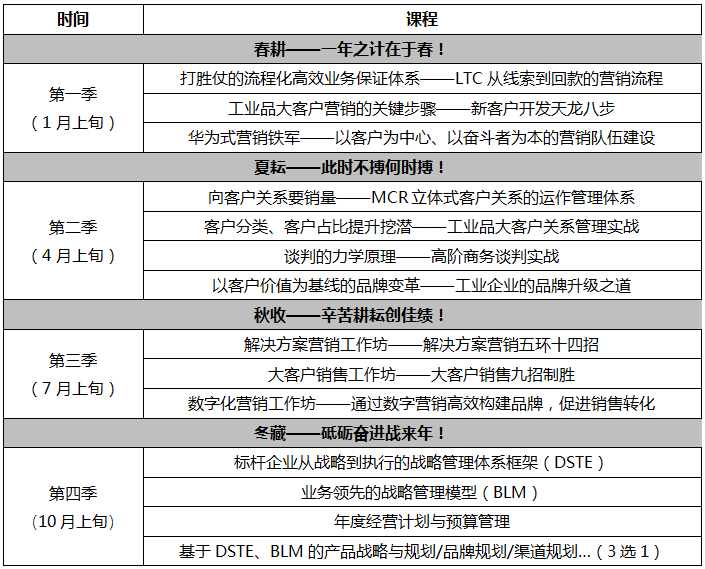 课程目录b2b.png