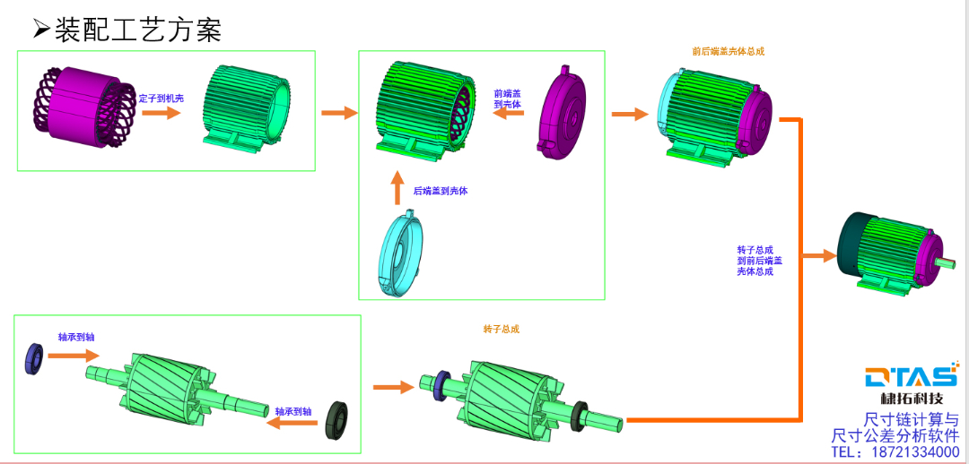 尺寸公差分析&尺寸链计算软件：DTAS3D电机气隙案例的图3