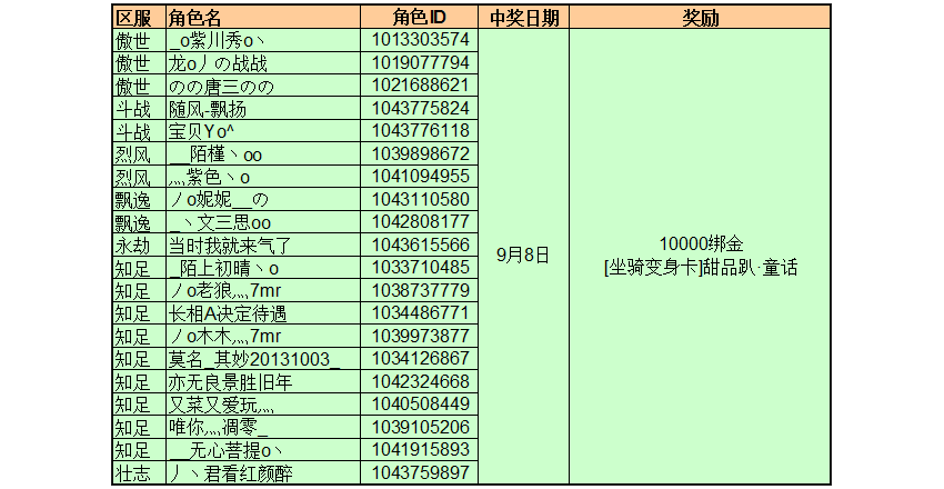 9.8总决赛中奖名单.png