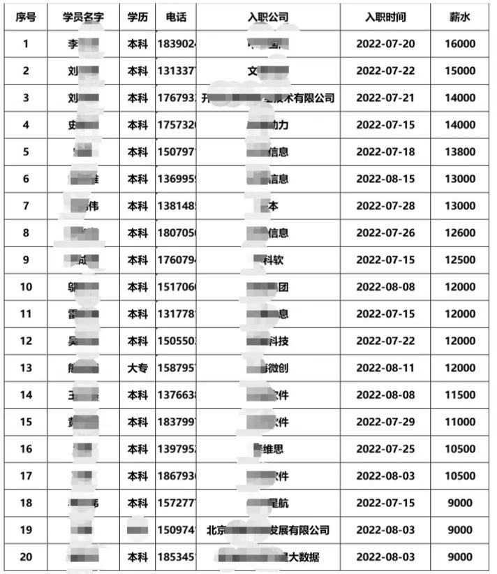 深圳Java培训深圳软件测试培训 2.jpeg