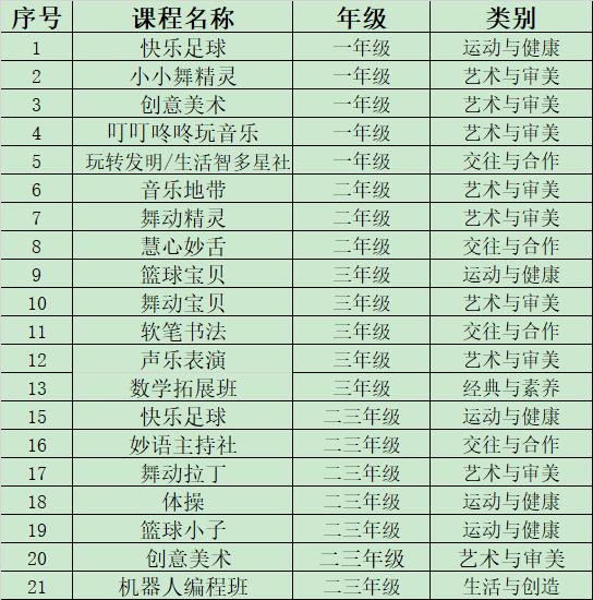 开“抢”啦|知源学校小学部课后服务特色课程开始选课