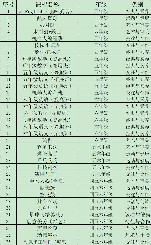 开“抢”啦|知源学校小学部课后服务特色课程开始选课