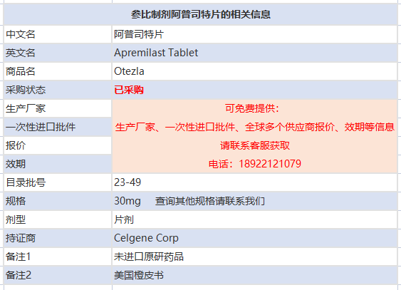 【银屑病重磅药】阿普米司特片获批上市