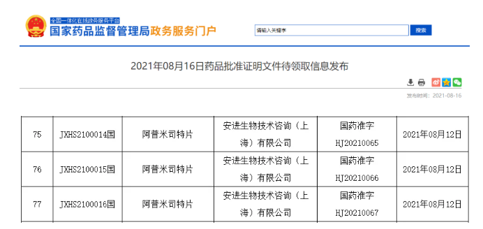 【银屑病重磅药】阿普米司特片获批上市