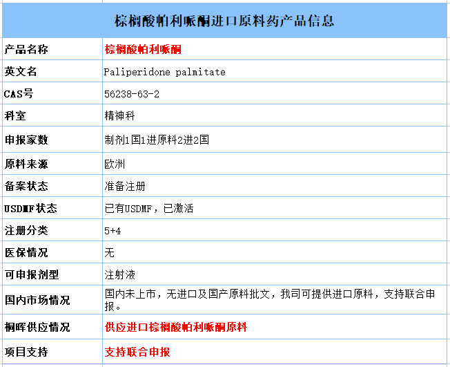 FDA批准首款超长效棕榈酸帕利哌酮上市