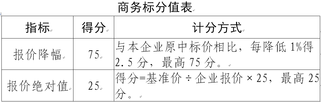 8个注射剂，即将开启带量采购