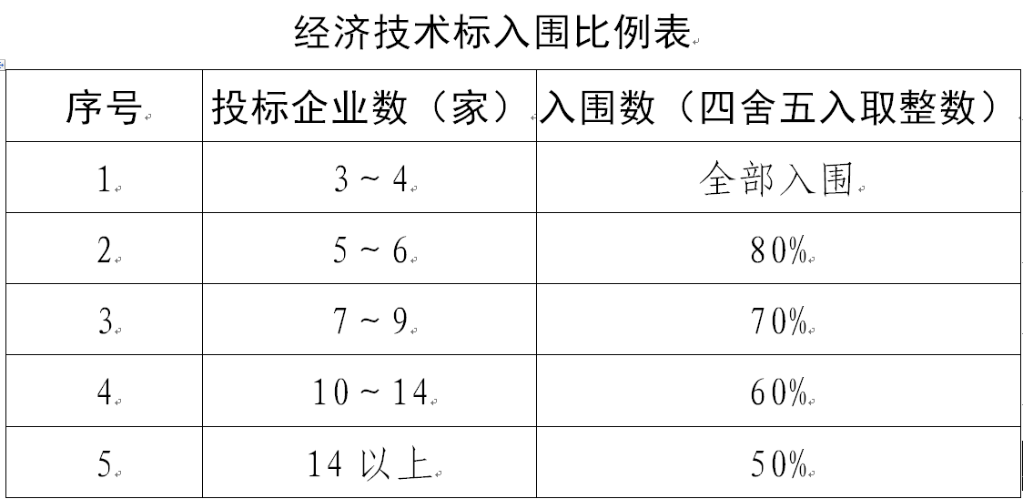 8个注射剂，即将开启带量采购