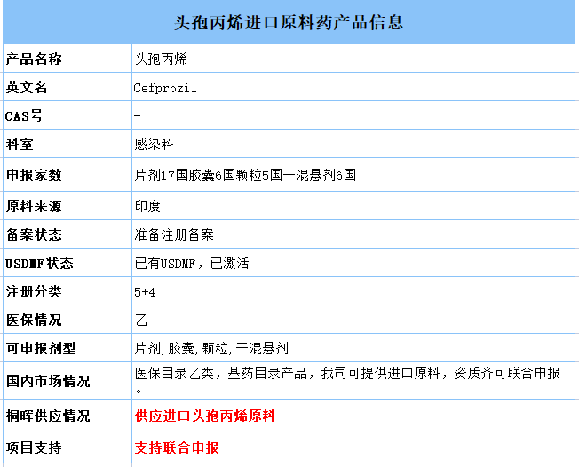 药品批件信息：海思头孢美唑钠注射液、国药头孢丙烯干混悬剂过一致性评价