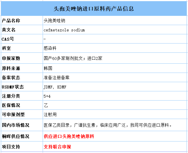 药品批件信息：海思头孢美唑钠注射液、国药头孢丙烯干混悬剂过一致性评价