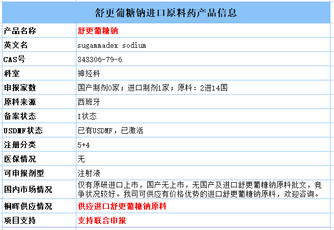 首仿！恒瑞医药舒更葡糖钠注射液受理即将获批