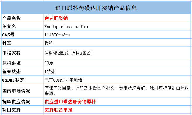 最新药品批件信息!11品规过一致性评价!有磺达肝癸钠注射液等