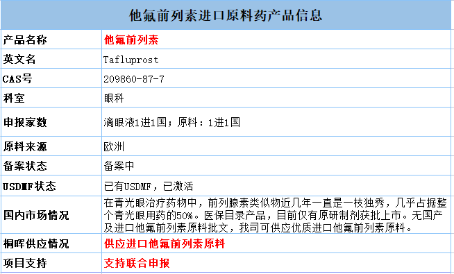 重磅首仿！他氟前列素滴眼液获批上市