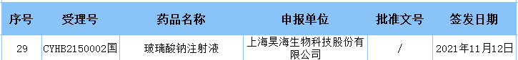 上海昊海生物玻璃酸钠注射液过一致性评价，抢占中国10亿市场