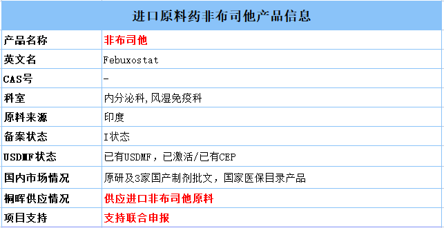 同日过评！倍特这两个2个超10亿药品获批上市