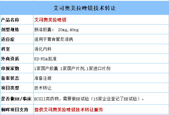 首仿！48亿大品种艾司奥美拉唑新剂型即将获批上市