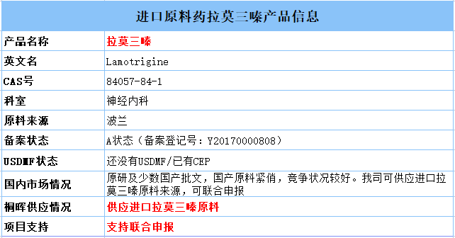 最新药品批件信息：过亿癫痫药拉莫三嗪片第2家过评