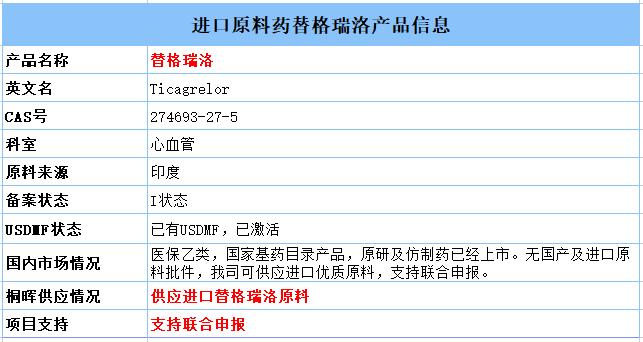 同日过评！倍特这两个2个超10亿药品获批上市