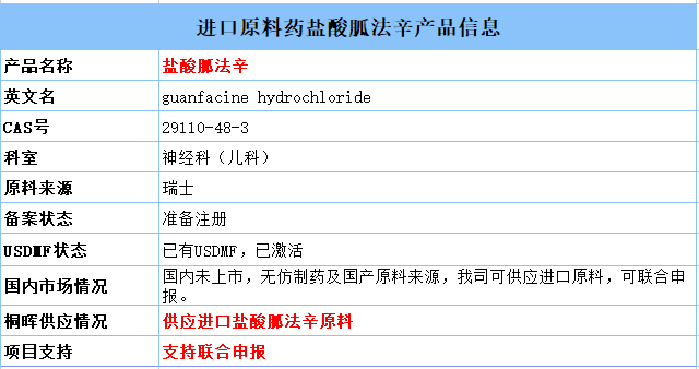 独家申报，这款儿童ADHD用药盐酸胍法辛缓释片即将获批上市