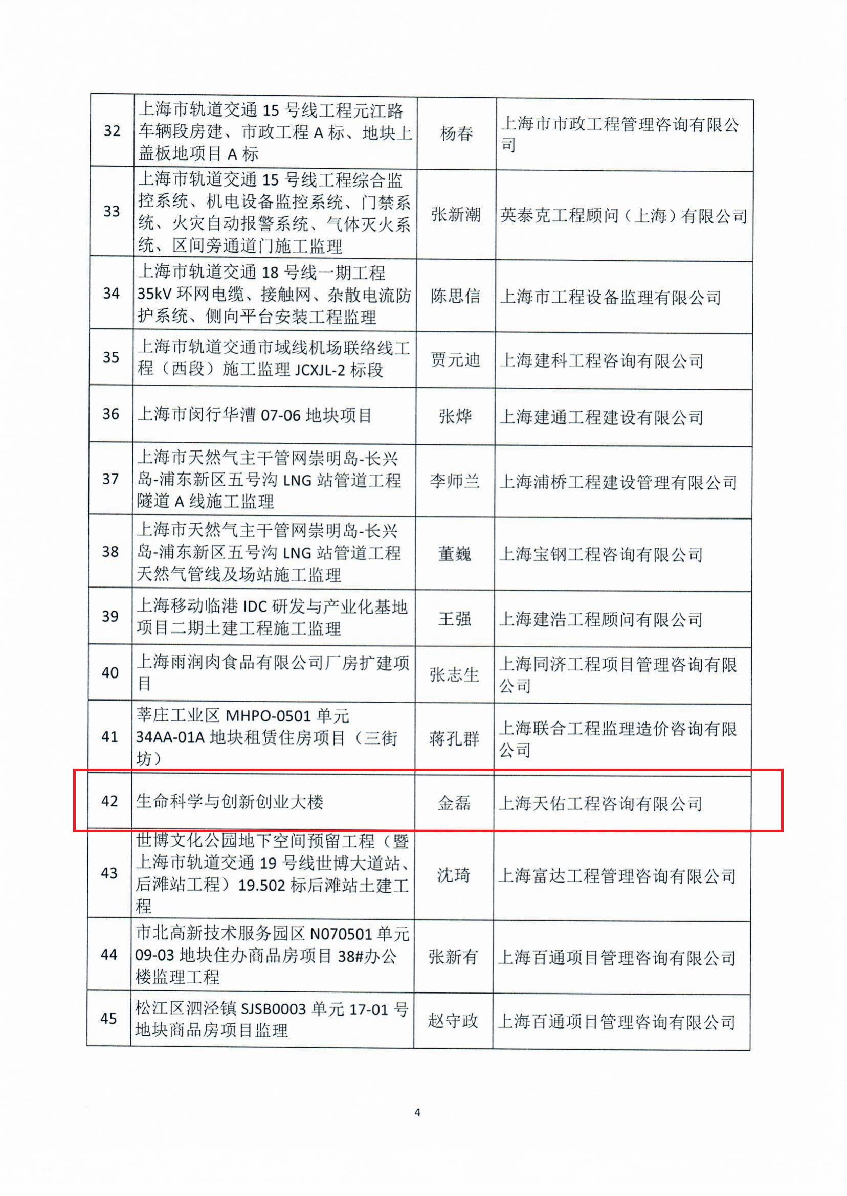 1642753902003818.关于公布“上海市建设工程咨询奖2020年度示范监理项目部”评选结果的通知_03.jpg