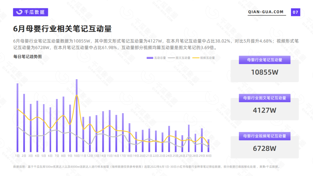 果集千瓜丨小红书6月母婴行业数据营销白皮书