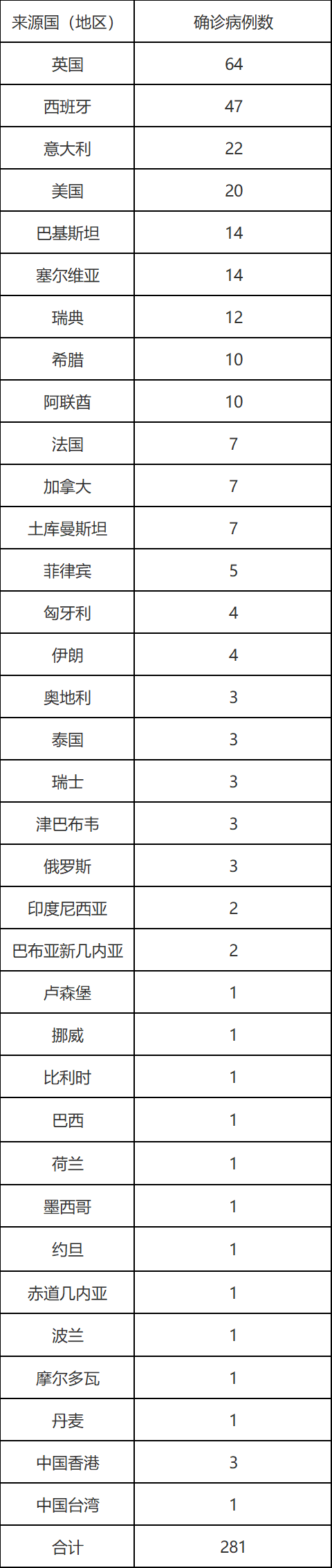 北京表2.png