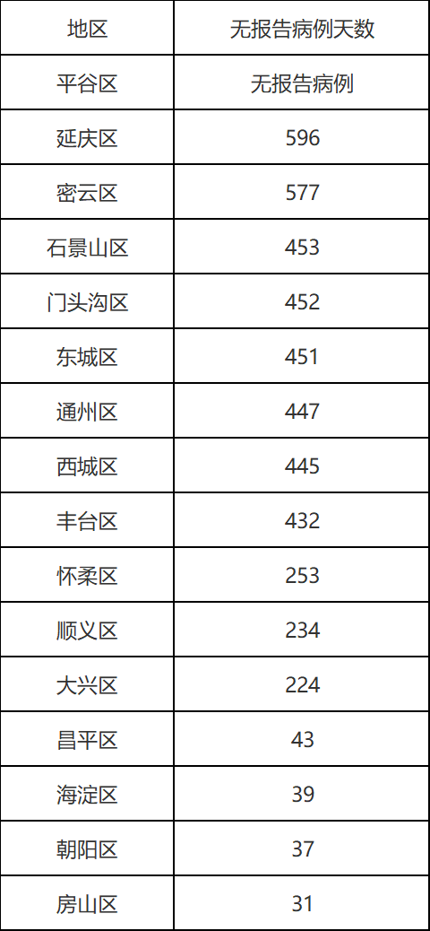 北京表1.png
