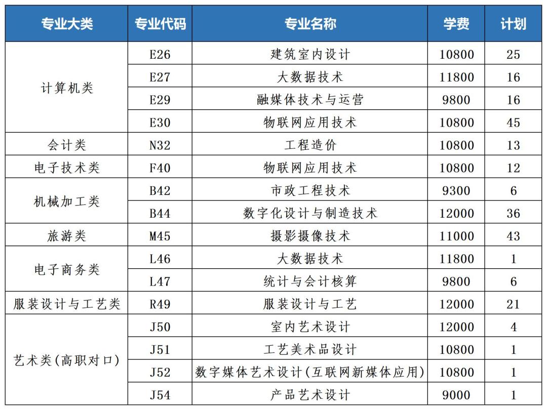 重庆对口三次征集2022年重庆艺工春招（对口类）_A3E19.jpg
