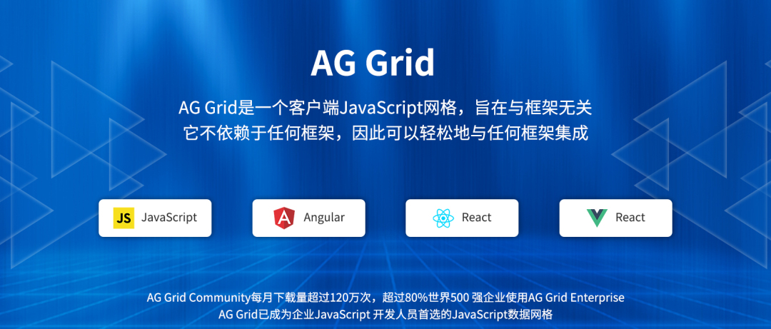 【数据网格】上海道宁51component为你带来企业JS开发人员首选的数据网格——AG Grid