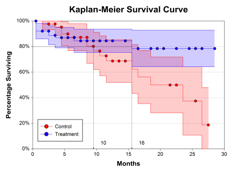 Kaplan-Meier 曲线.png