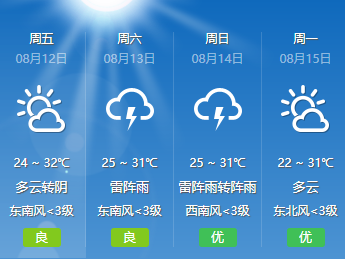 今日中元节！这2件事别忘了做！8月12日早安小贴士7535 作者:蜜桃酱 帖子ID:108672 今日,别忘了,8月12日,早安,小贴士