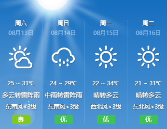 8月13日天气小贴士8473 作者:圈小鹿 帖子ID:108934 8月13日,早安,天气,小贴士