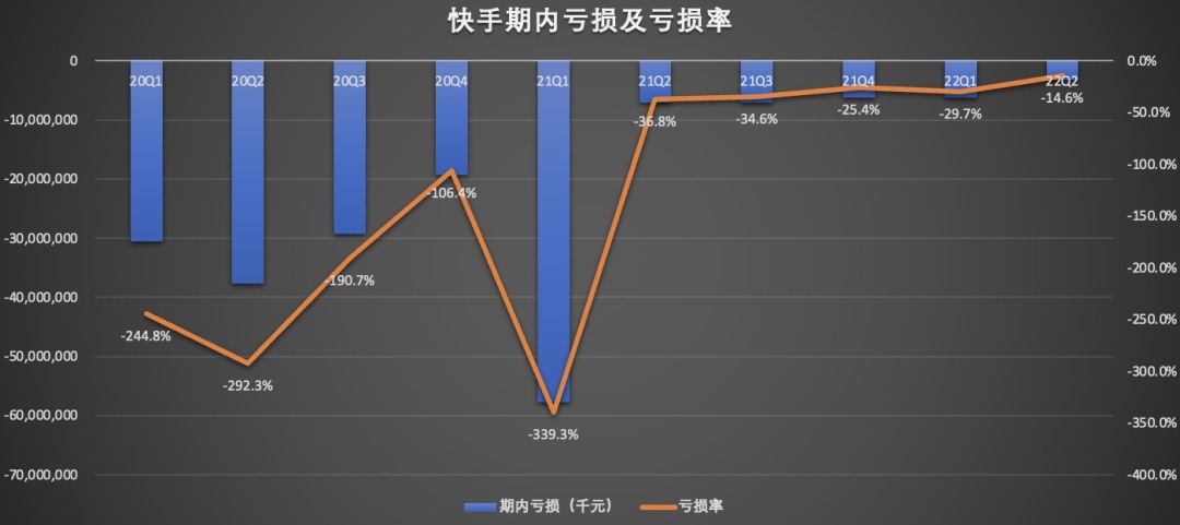 亏损及亏损率.jpg