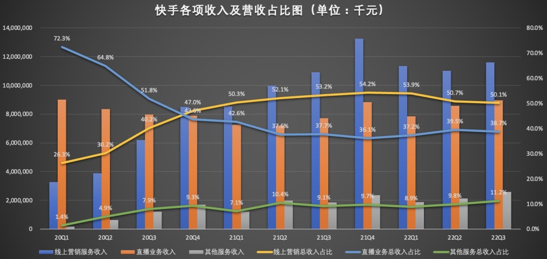 各项收入占比图.jpg