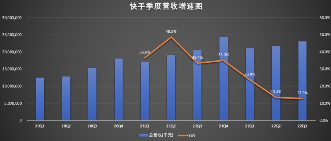 季度营收增速.jpg