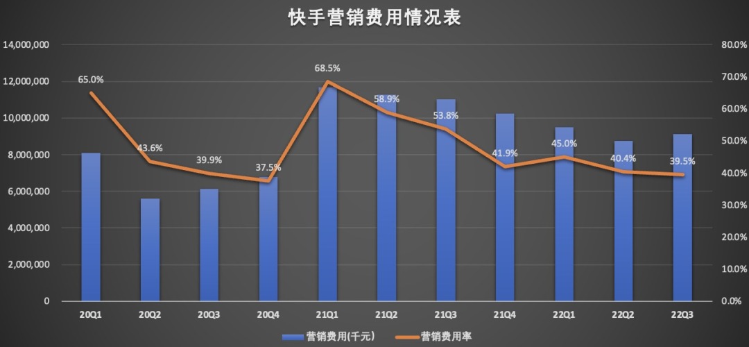 营销费用.jpg