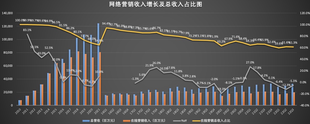 网络营销占比图.jpg