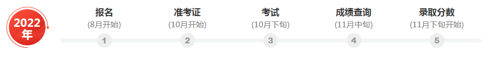 2022年成人高考时间安排.png