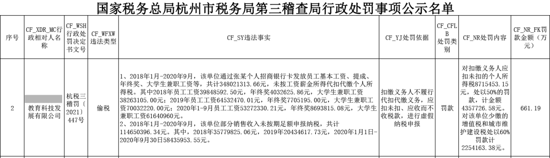 国家税务总局杭州市税务局第三稽查局关于行政处罚事项的公示2021.jpg