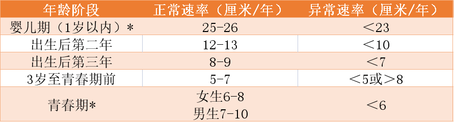1126-儿童身高增长规律.png