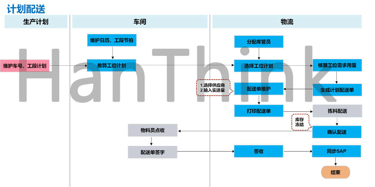 2計劃配送.jpg