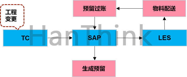 7工程變更流程.jpg