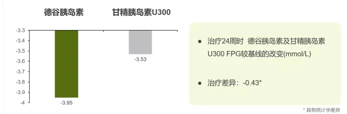 壹生资讯-跟着规范走，赋患者更优预后：《基础胰岛素临床应用常见问题