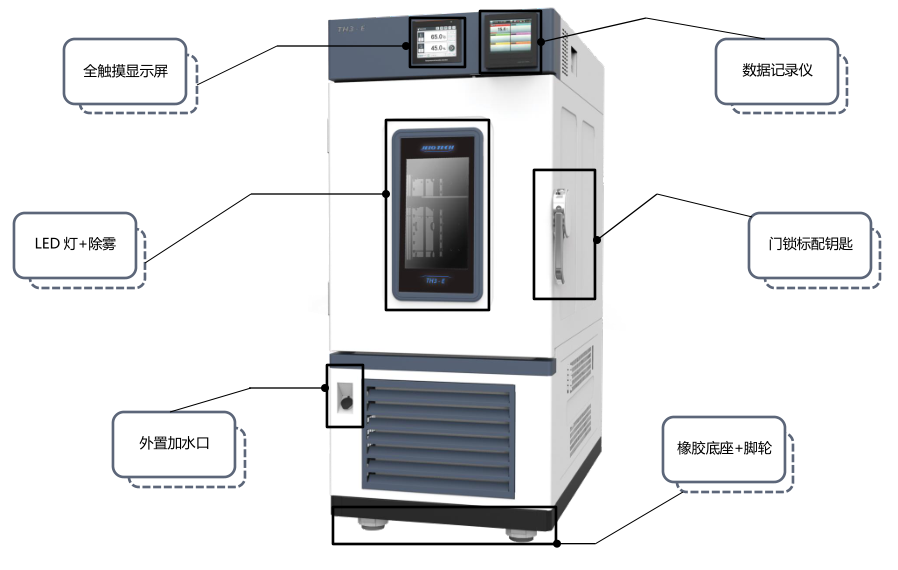 TH3-E-200|400 恒温恒湿试验箱,高低温交变湿热机,JeioTech.png