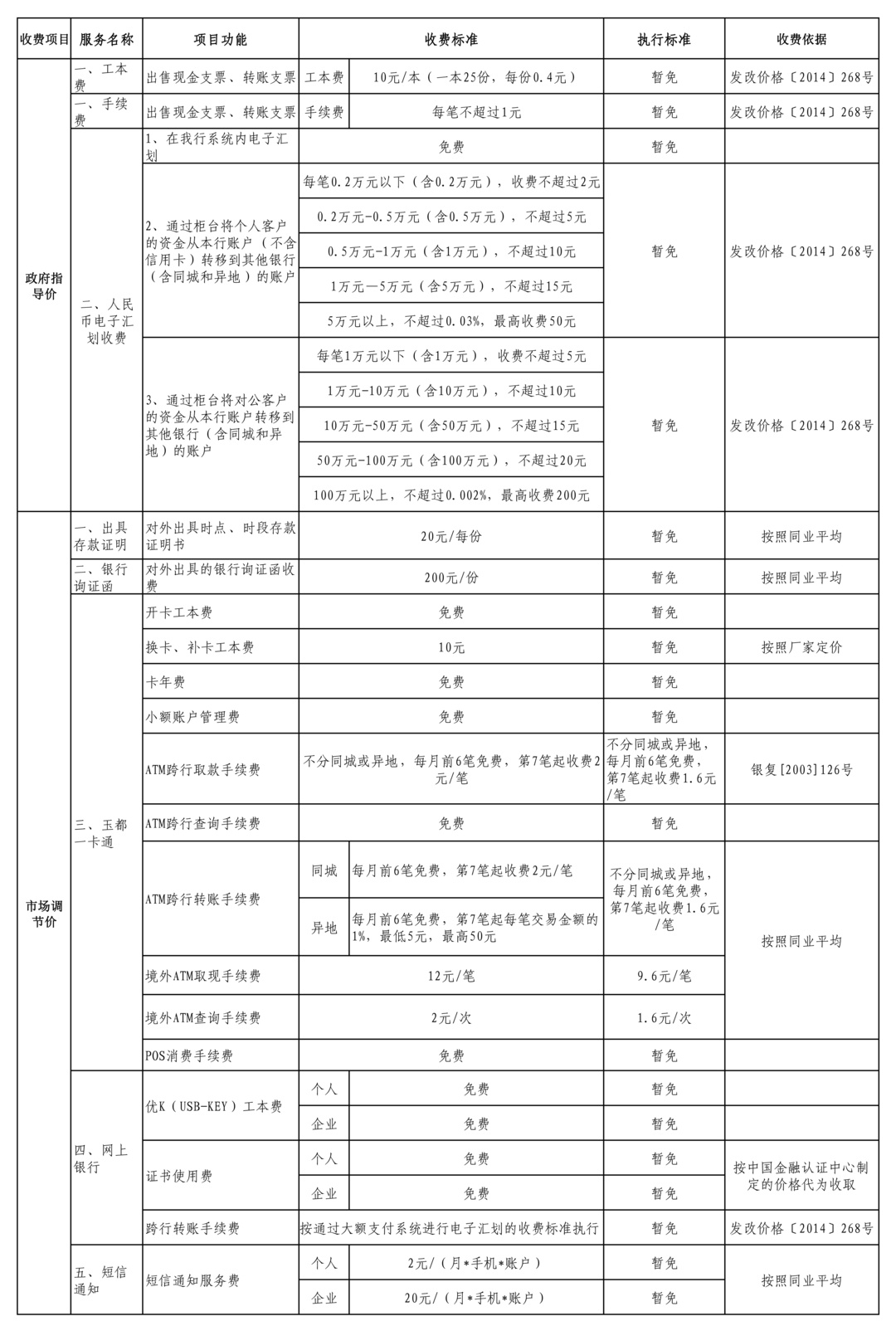 附件1 南陽(yáng)村鎮(zhèn)銀行服務(wù)價(jià)目表33333333.jpg