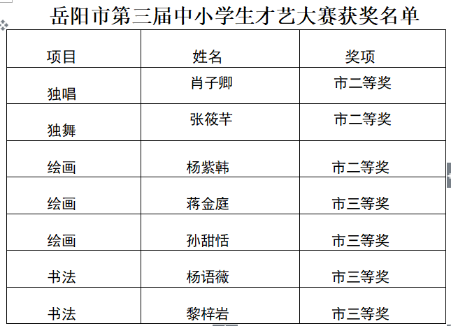 千帆竞发勇者胜  百舸争流奋楫先——我校在市、县艺体竞赛中斩获佳绩