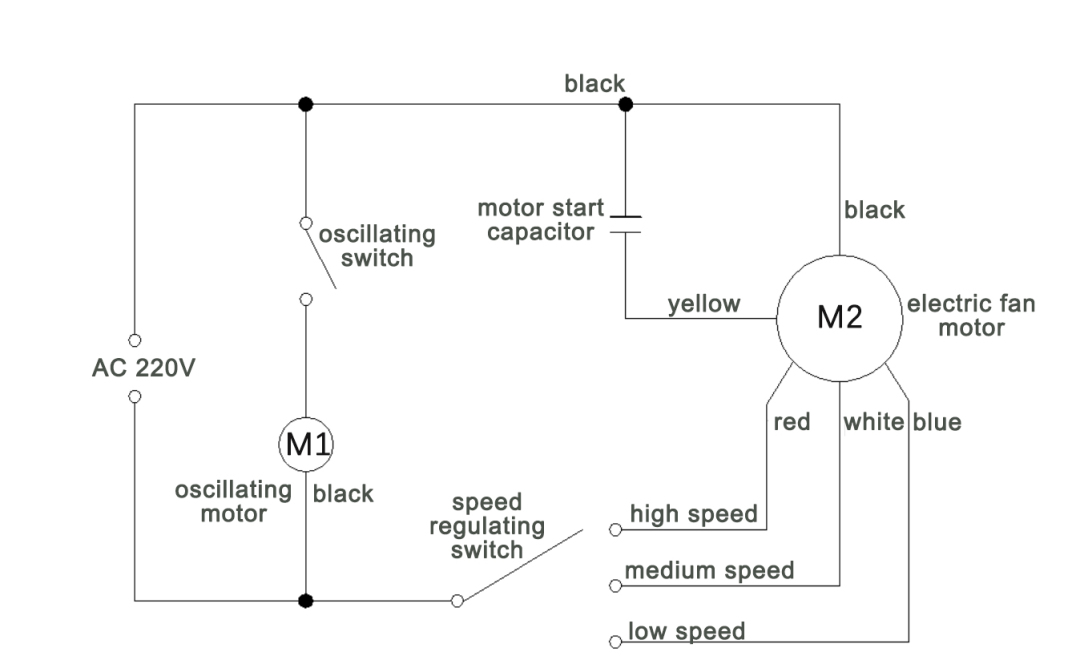 motor circuit work